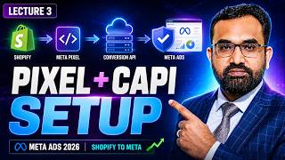 Meta Pixel &amp; Conversion API Setup 2026 in Urdu | Shopify + Business Verification Tutorial