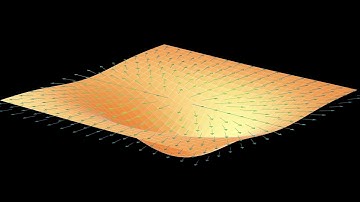 Partial derivatives