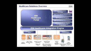 IBM Content Analytics for Healthcare