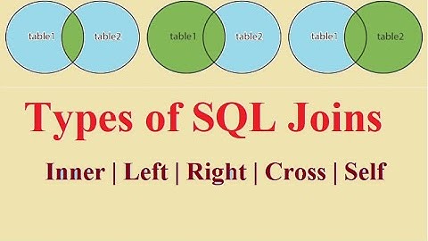 19 - SQL | MySql Joins and Types  (Inner , Left , Right , Self , Cross)