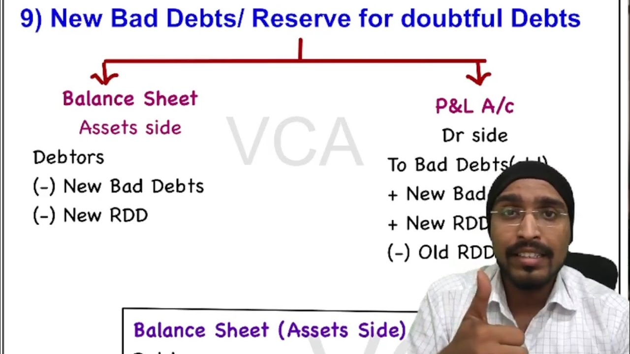 Bad Debts RDD Adjustments I 12th Std I Book Keeping Accountancy I bad-debts-rdd-adjustments-i-12th-std-i-book-keeping-accountancy-i
