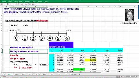 Future Value of $1 Semi-Annual Interest Payments