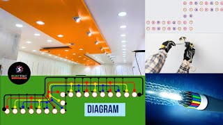 showroom Electrical wiring work ।। showroom ki wiring kaise kre।। me moms showroom wiring part 2