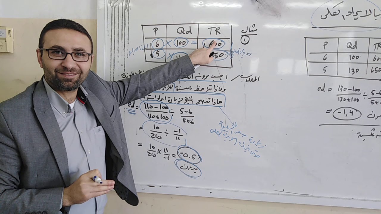 مرونة الطلب السعرية 6