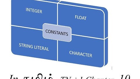 Escape  Sequence in Dev C++ Explained || T A M I L ||