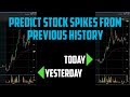 Predict penny stock spikes sorta