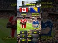 Canada vs Bosnia – Best Active Player Comparison (Davies vs Džeko)"