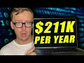 Exploring Underrated Technology Careers