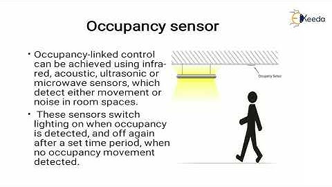 Smart Lighting System - Energy Efficiency Technologies - Design, Management and Auditing
