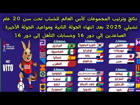 نتائج وترتيب المجموعات كأس العالم للشباب تحت سن 20 عام بعد الجولة الثانية الصاعدين إلي دور 16