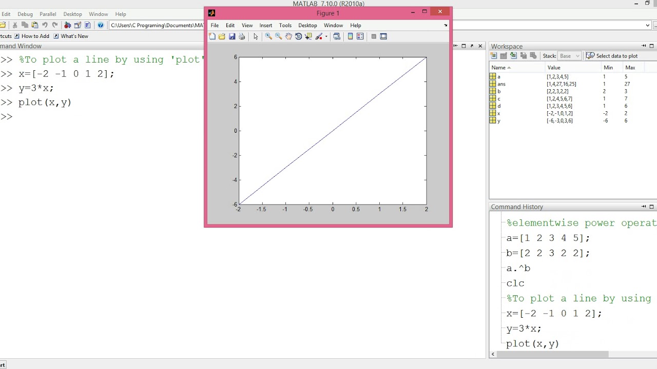 plot in veusz command line