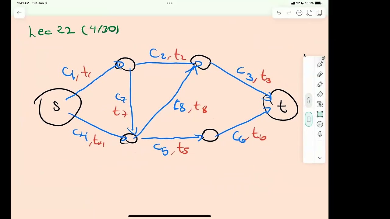 L22 disjunctive programming