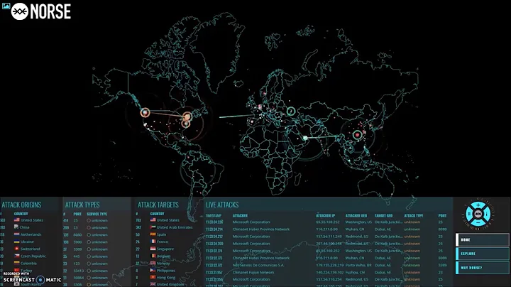 CyberAttacks
