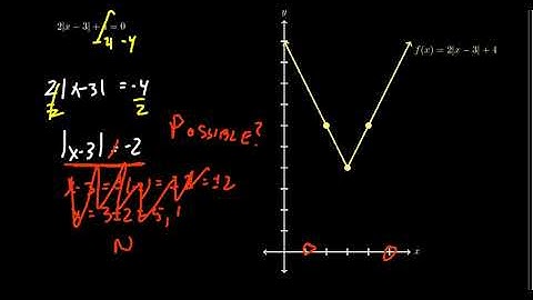Absolute Value Equations