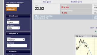 Tutorial - Configurando Advance Chart (bigcharts) - Parte 2