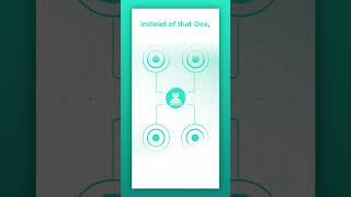 Think Youre Accessing Crypto Directly? Think Again