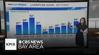 First Alert Weather Saturday morning forecast 7-18-26