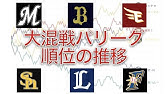 10 2決戦 14年パリーグを貯金数推移と出来事で振り返る Youtube