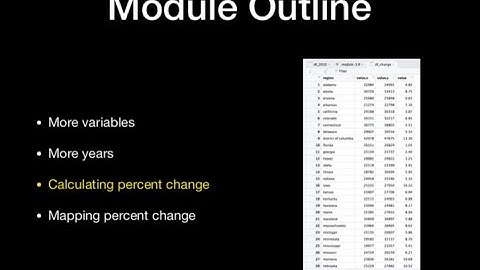 Variable and Vintages Module 3, Lesson 3: Calculating Percent Change