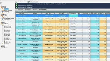 StealthWatch NetFlow All-in-One for Network, Security and VIrtual Operations