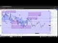 Harmonic Analayze #002