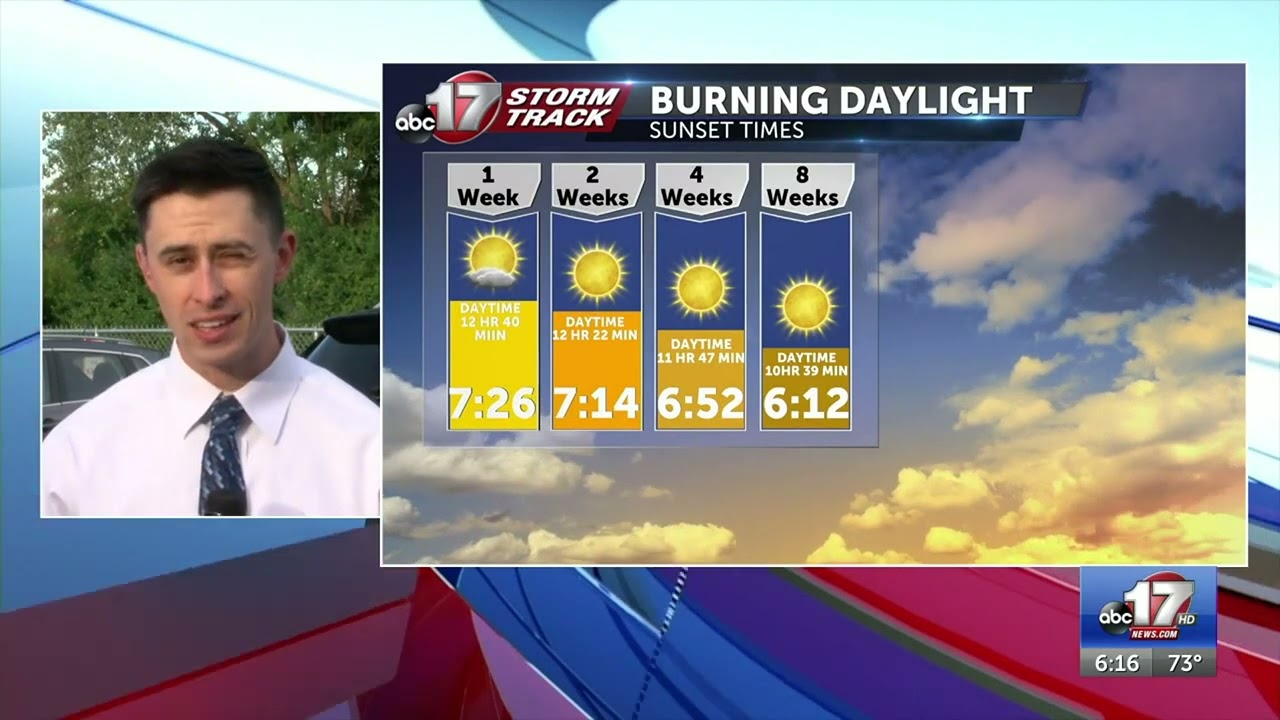 The science behind decreasing daylight and earlier sunsets into fall