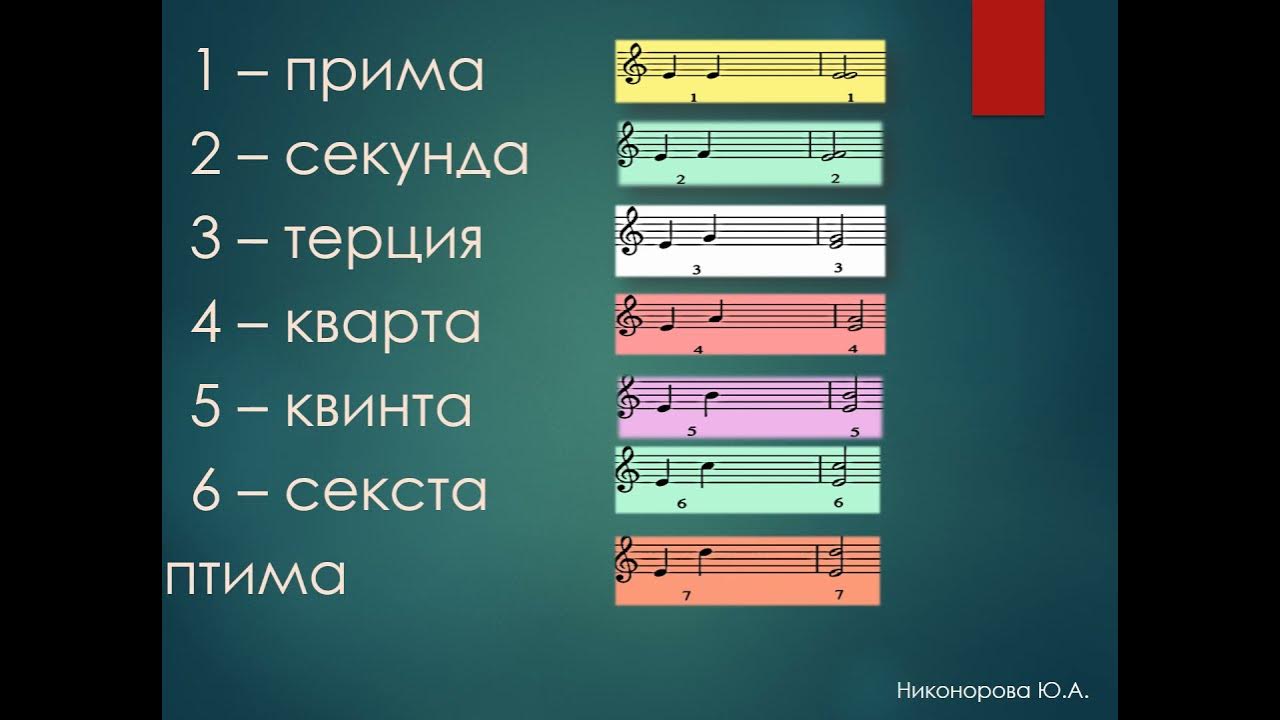 Сольфеджио 9. Теория музыки сольфеджио. Гармонические обороты сольфеджио 3 класс. Обращение трезвучий сольфеджио 2 класс. Ноты для фортепиано.