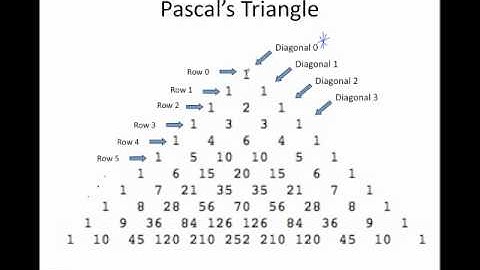 9.5 Binomial Theorem