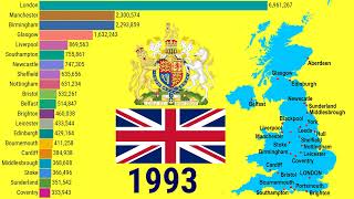 Largest cities as urban agglomerations in the United Kingdom (1950-2035)