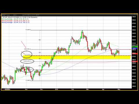 powell-stands-pat-as-patience-guides-the-fed---05/01/2019