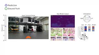 Self-supervised Learning Of Visual Pose Estimation Without Pose Labels By Classifying LED States