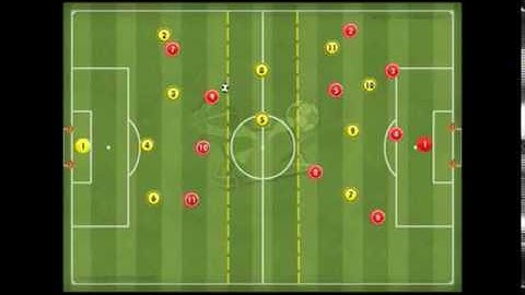 Football Training - Exploiting Overloads