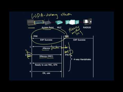WPA Authentication and Key Management