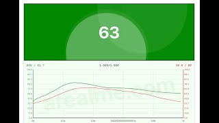 1 Second CPS Test (WORLD RECORD SPEED) 62+ CLICKS