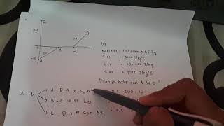 Pembahasan Soal Grafik Kalor