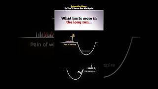 What hurts more in the long run… #motivation #mindset #selfimprovement
