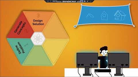 PLTW Step 3 Design a Solution
