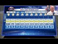 Heat Advisory through Friday & then it gets hotter!