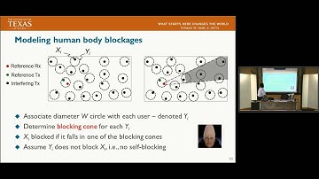 Interference in finite-sized highly dense millimeter wave networks