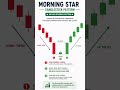 #morning star #candlestick #candle #nifty50 #edm #niftytomorrow
