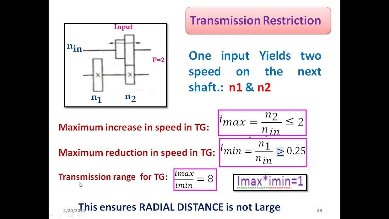 Transmission Restriction in Machine Tool Gear Box YouTube