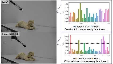 Sparse Representation Learning with Modified q-VAE towards Minimal Realization of World Model