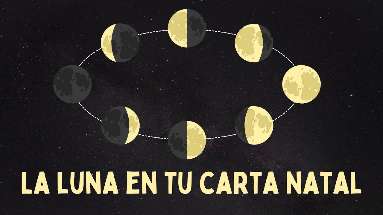 LOS SIGNIFICADOS DE LA LUNA EN TU CARTA NATAL - YouTube
