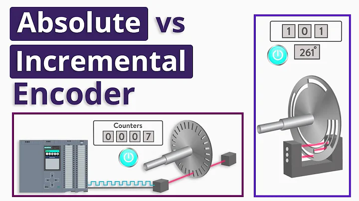 What is the Difference between Absolute and Incremental Encoders?
