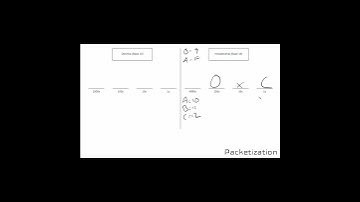 Converting Hexadecimal to Decimal #shorts #ccna #hexadecimal #hexadecimaltodecimal