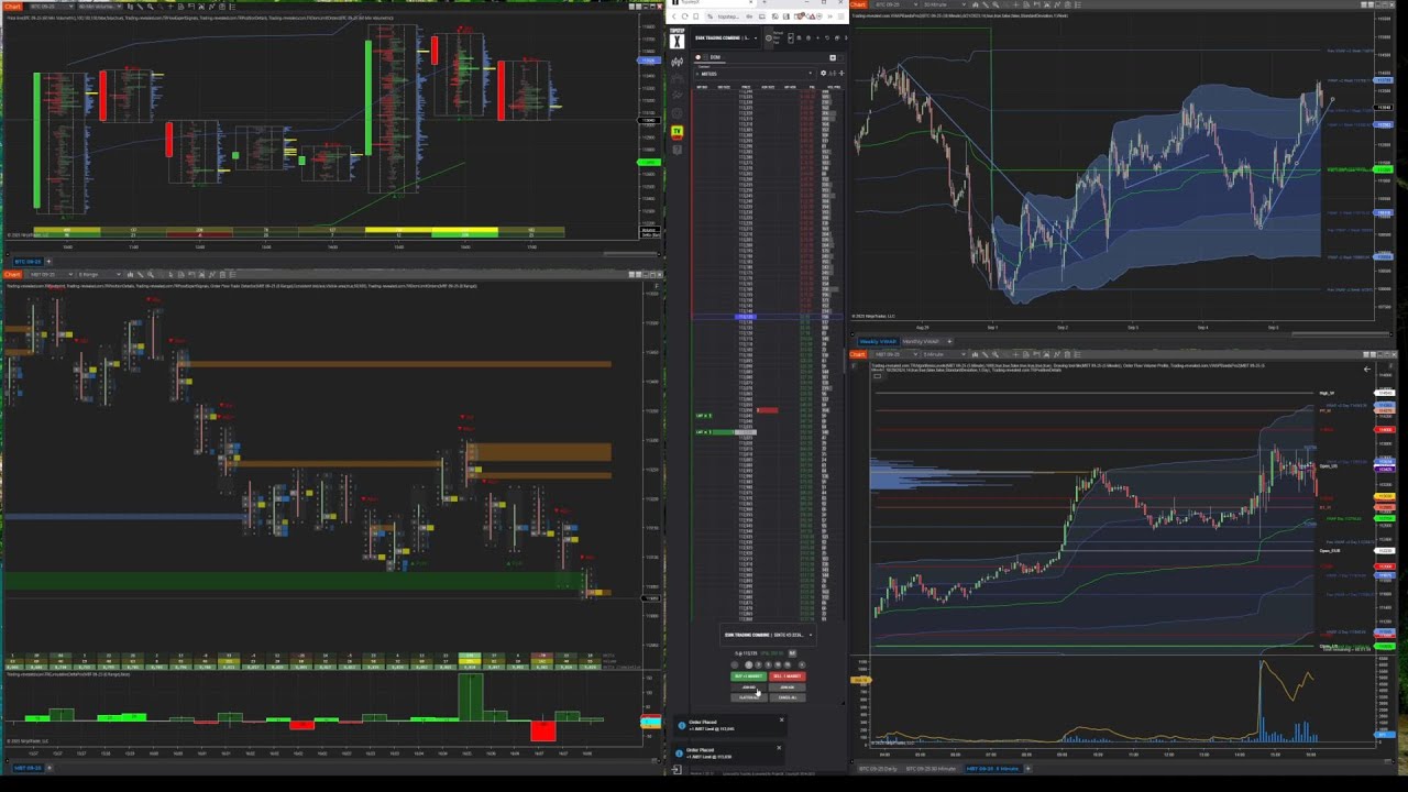 How I trade Bitcoin with a footprint chart – Trading revealed