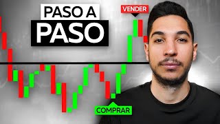 Curso Gratis De Trading Con Acción del Precio