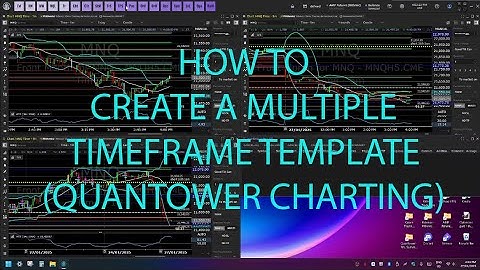 Quantower - Creating a Multiple Timeframe (MTF) Charting Template