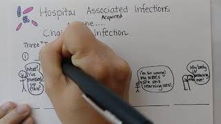 Hospital-Associated Infections and Chain of Infection