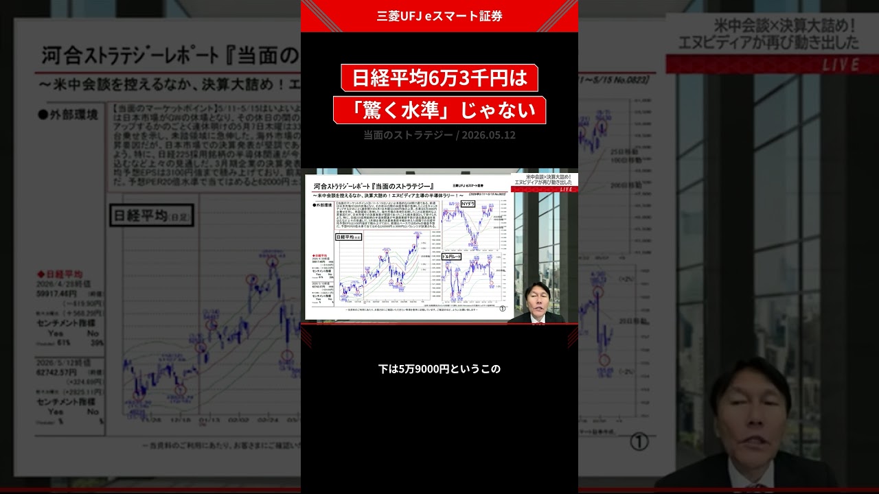 日経平均の「適正レンジ」はEPSから計算できる
